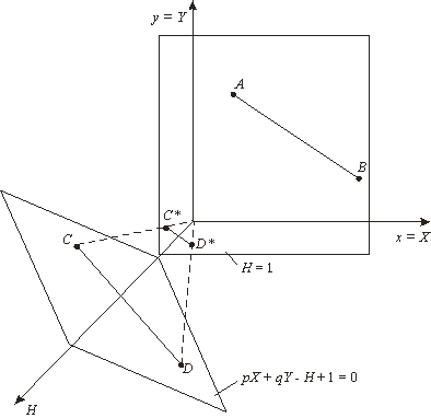 Двумерные преобразования в однородных координатах параллельные прямые